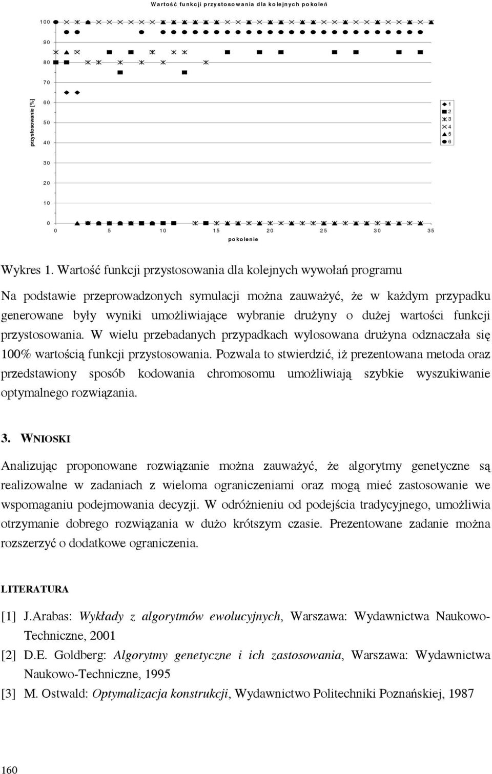 warto ci funkcji przystosowania. W wielu przebadanych przypadkach wylosowana dru yna odznaczała si 100% warto ci funkcji przystosowania.