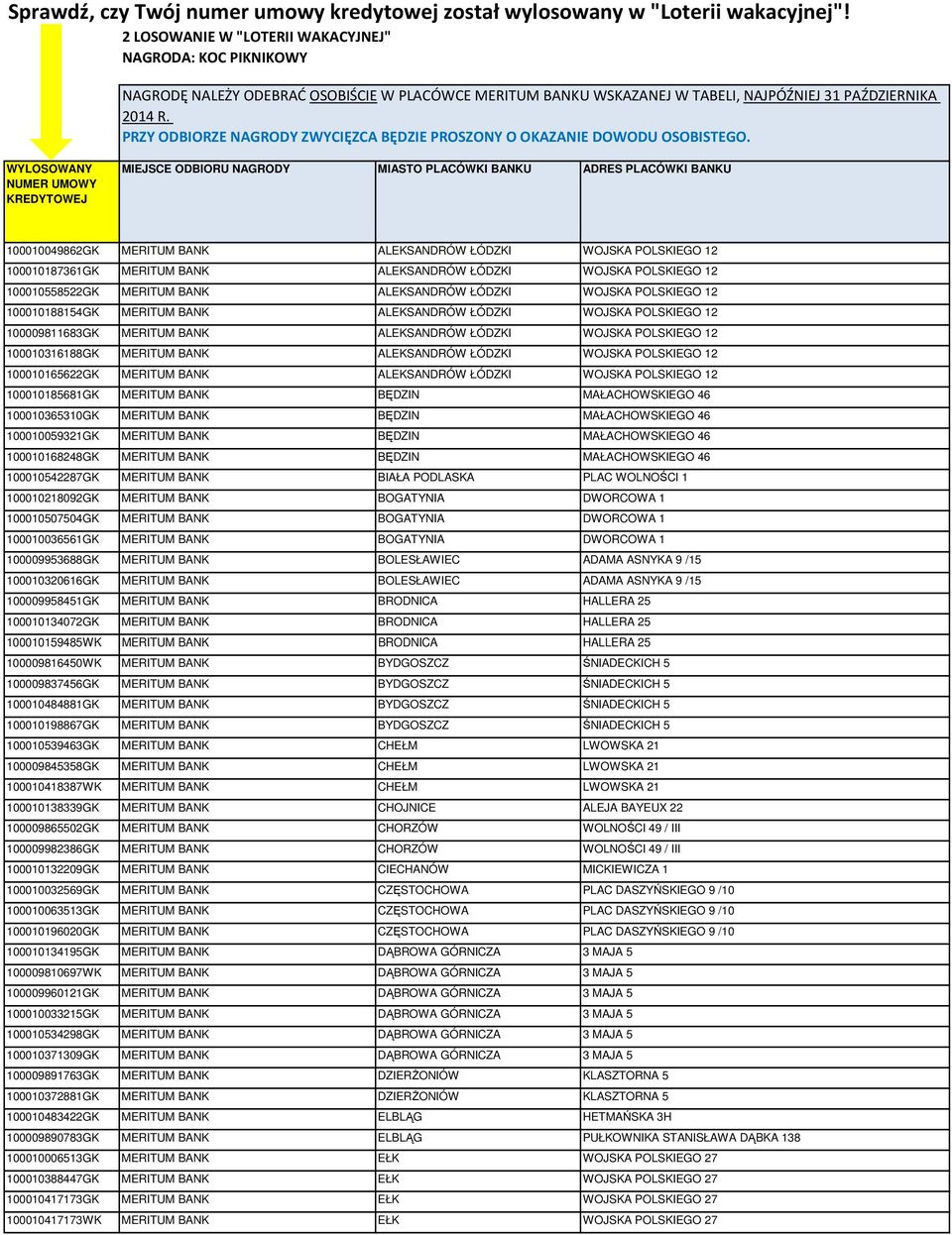 POLSKIEGO 12 100010165622GK MERITUM BANK ALEKSANDRÓW ŁÓDZKI WOJSKA POLSKIEGO 12 100010185681GK MERITUM BANK BĘDZIN MAŁACHOWSKIEGO 46 100010365310GK MERITUM BANK BĘDZIN MAŁACHOWSKIEGO 46