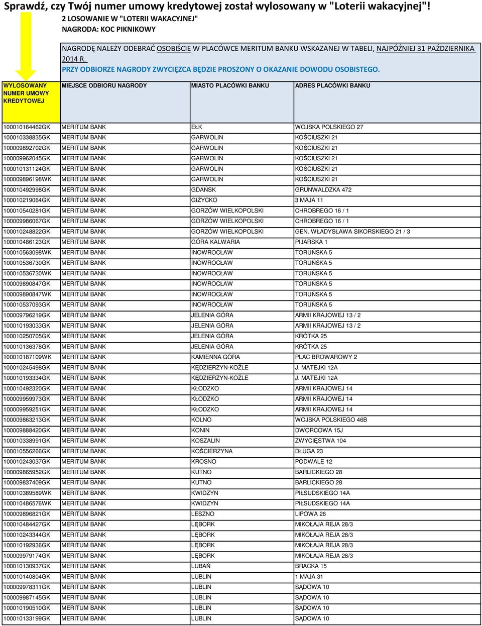 GIśYCKO 3 MAJA 11 100010540281GK MERITUM BANK GORZÓW WIELKOPOLSKI CHROBREGO 16 / 1 100009986067GK MERITUM BANK GORZÓW WIELKOPOLSKI CHROBREGO 16 / 1 100010248822GK MERITUM BANK GORZÓW WIELKOPOLSKI GEN.