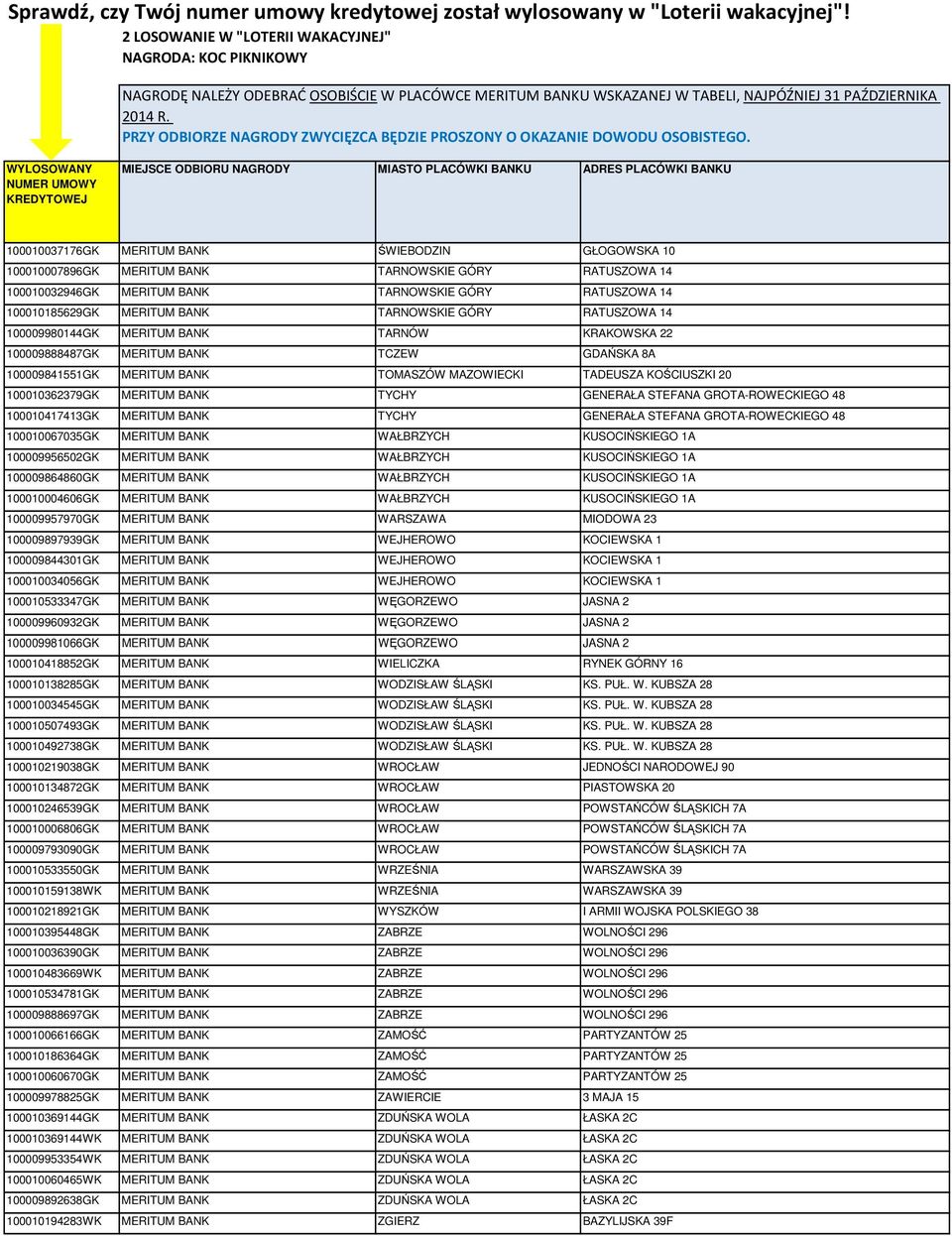 100010362379GK MERITUM BANK TYCHY GENERAŁA STEFANA GROTA-ROWECKIEGO 48 100010417413GK MERITUM BANK TYCHY GENERAŁA STEFANA GROTA-ROWECKIEGO 48 100010067035GK MERITUM BANK WAŁBRZYCH KUSOCIŃSKIEGO 1A