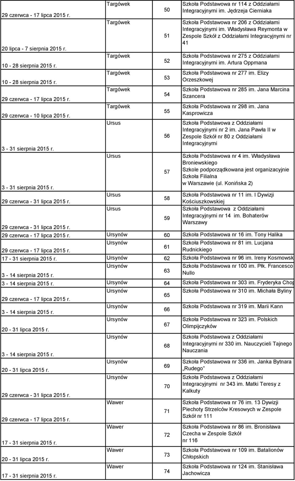 Władysława Reymonta w Zespole Szkół z Oddziałami Integracyjnymi nr 41 Szkoła Podstawowa nr 275 z Oddziałami Integracyjnymi im. Artura Oppmana Szkoła Podstawowa nr 277 im.