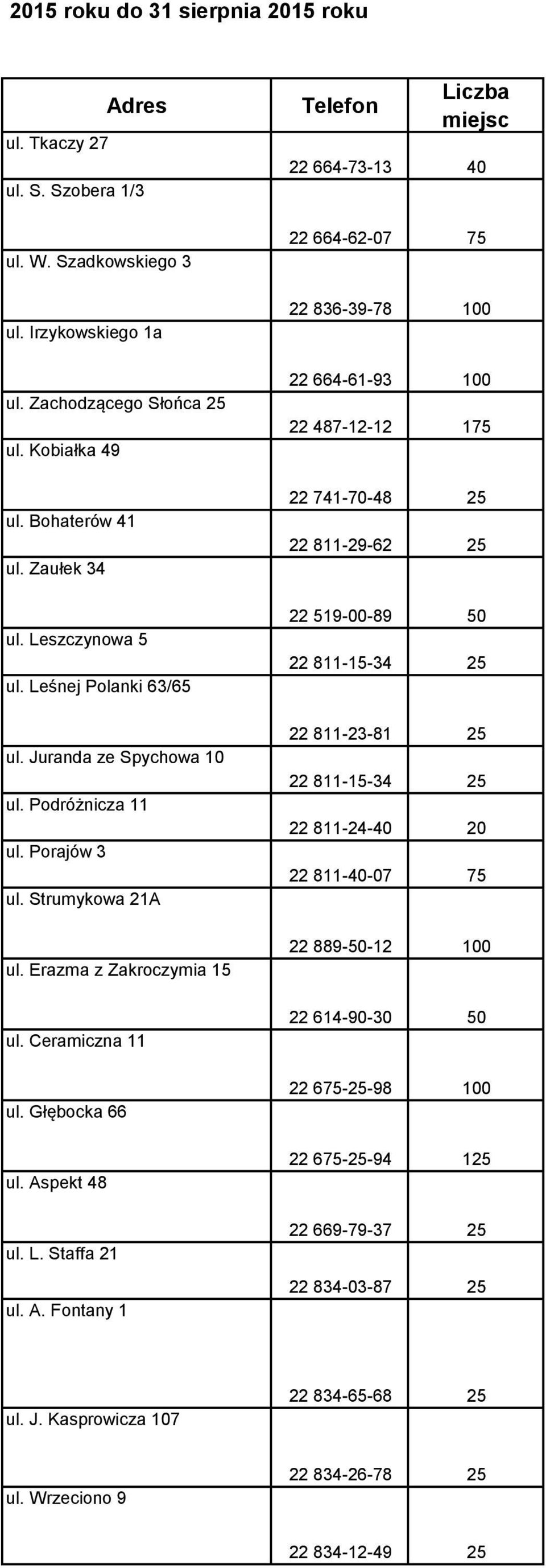 Aspekt 48 ul. L. Staffa 21 ul. A.