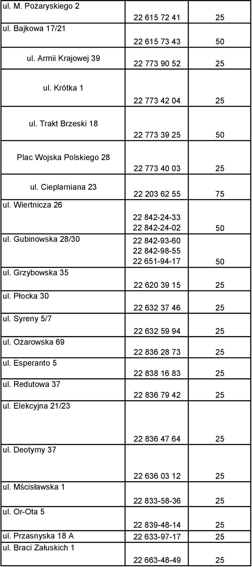 Gubinowska 28/30 22 842-93-60 22 842-98-55 22 651-94-17 50 ul. Grzybowska 35 ul. Płocka 30 ul. Syreny 5/7 ul. Ożarowska 69 ul. Esperanto 5 ul. Redutowa 37 ul.