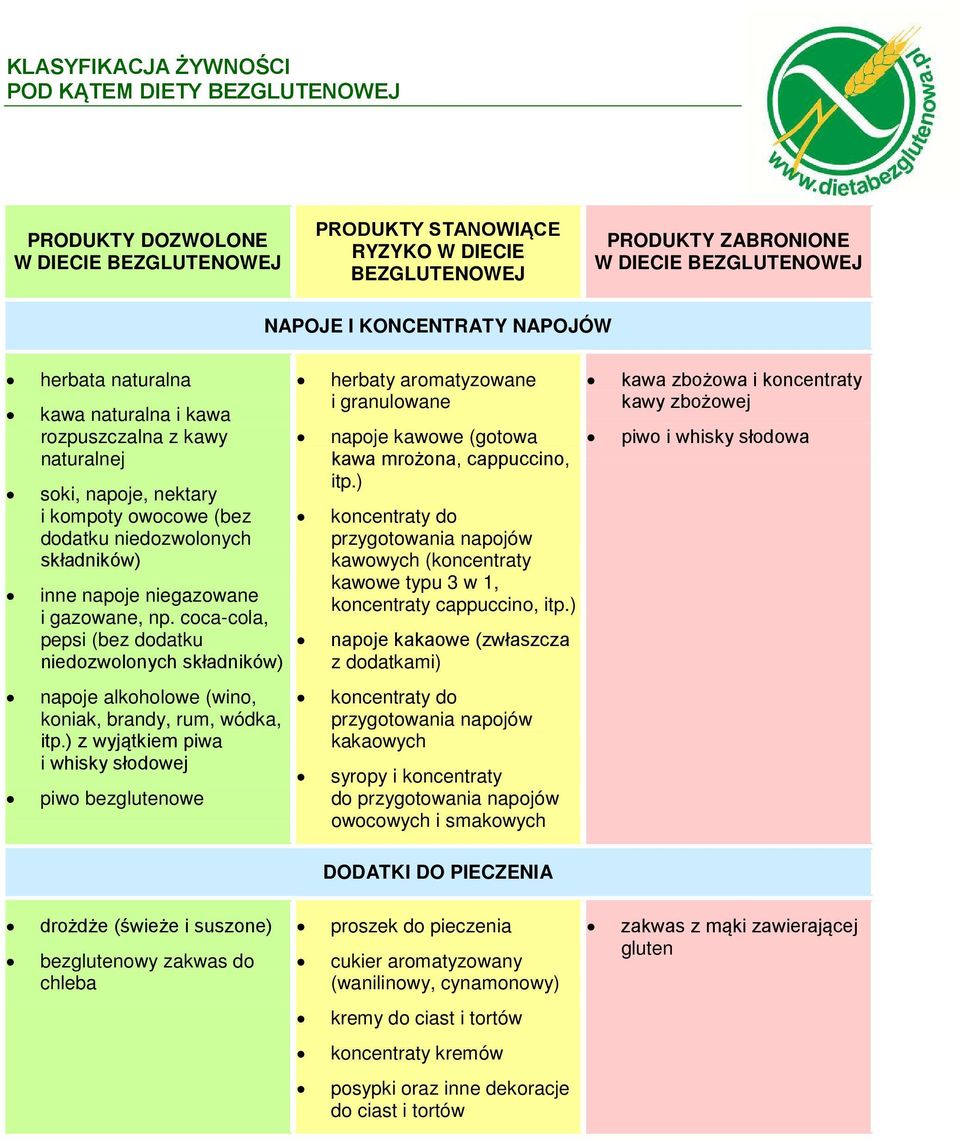 ) z wyjątkiem piwa i whisky słodowej piwo bezglutenowe herbaty aromatyzowane i granulowane napoje kawowe (gotowa kawa mrożona, cappuccino, itp.