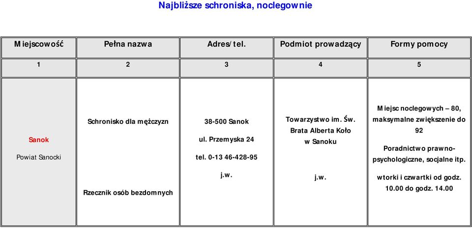 Przemyska 24 tel. 0-13 46-428-95 Towarzystwo im. w.