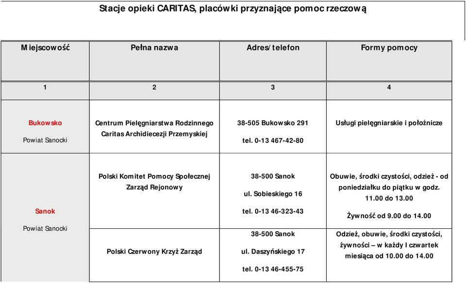 0-13 467-42-80 Us ugi piel gniarskie i po nicze Polski Komitet Pomocy Zarz d Rejonowy 38-500 Sanok ul.