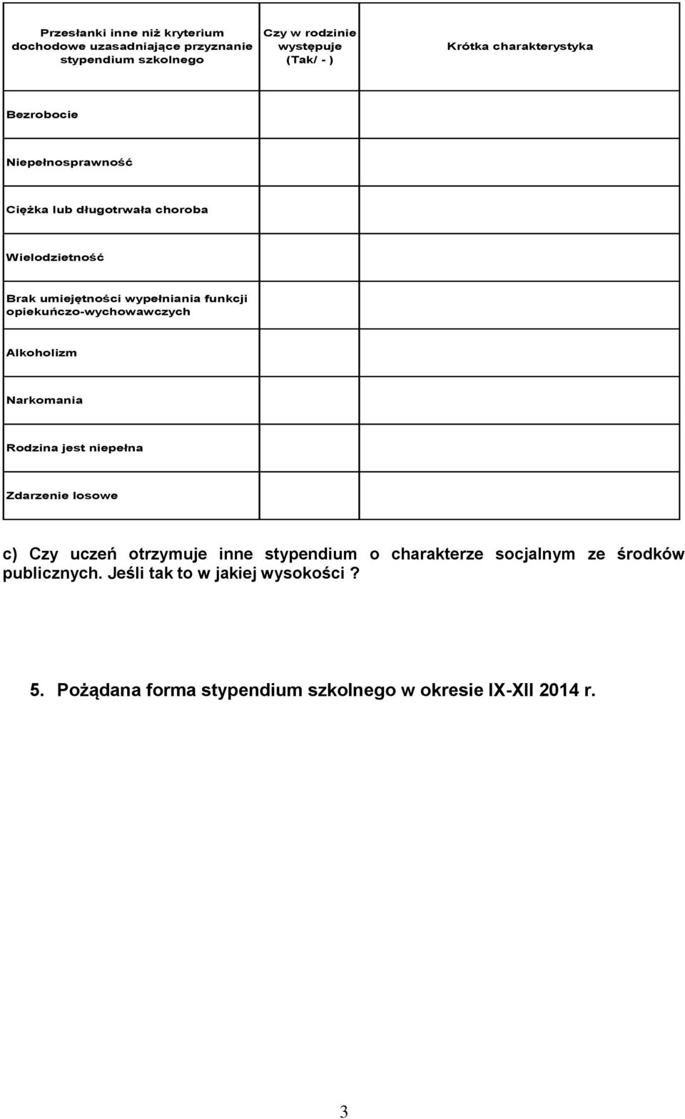 opiekuńczo-wychowawczych Alkoholizm Narkomania Rodzina jest niepełna Zdarzenie losowe c) Czy uczeń otrzymuje inne stypendium o