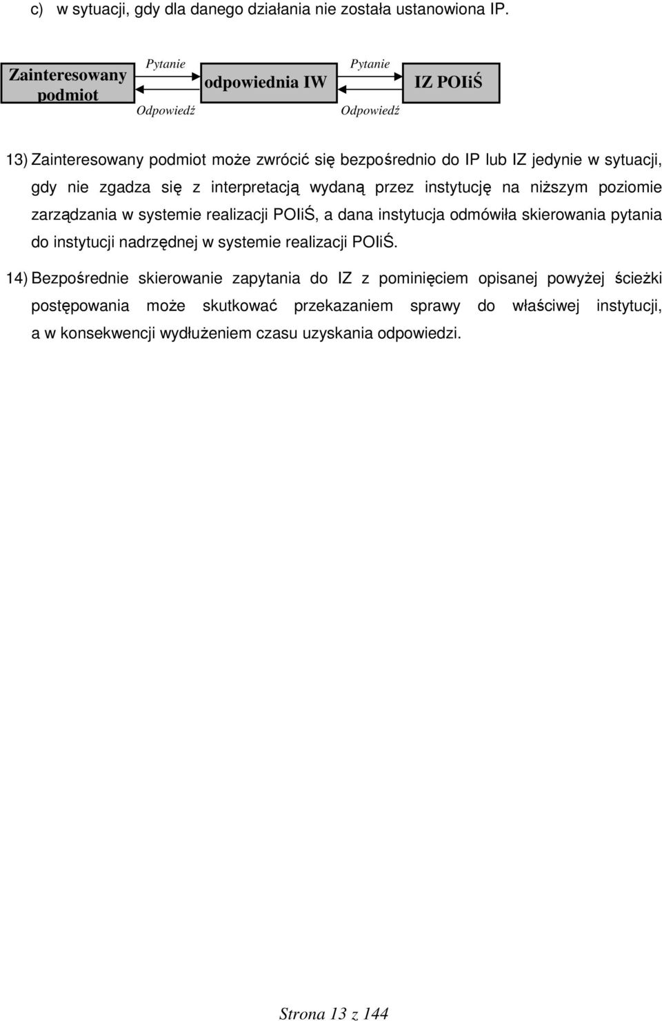 gdy nie zgadza się z interpretacją wydaną przez instytucję na niższym poziomie zarządzania w systemie realizacji POIiŚ, a dana instytucja odmówiła skierowania pytania do
