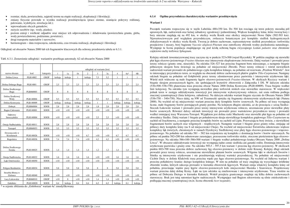: wody, piasku); poziom emisji i wielkość odpadów oraz miejsce ich odprowadzenia i składowania (powierzchnia gruntu, gleba, wody powierzchniowe, podziemne, powietrze); drogi transportu materiałów i