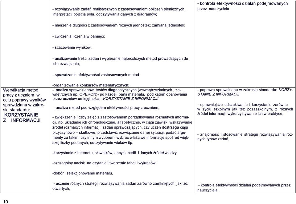 prowadzących do ich rozwiązania; - sprawdzanie efektywności zastosowanych metod Weryfikacja metod pracy z uczniem w celu poprawy wyników sprawdzianu w zakresie standardu: KORZYSTANIE Z INFORMACJI
