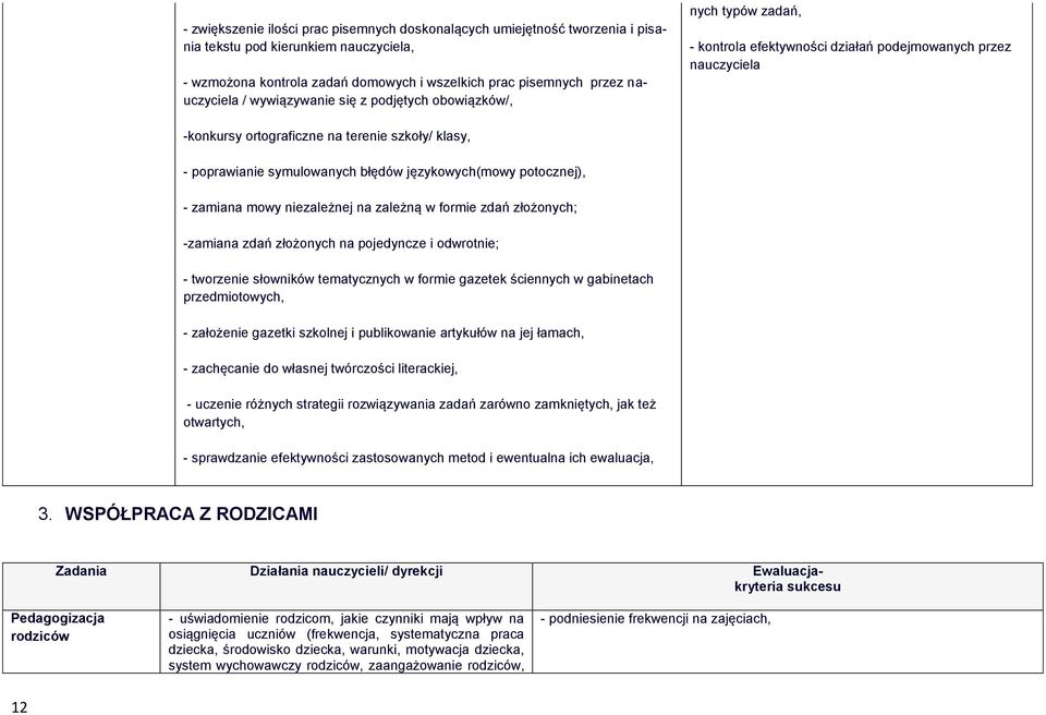 symulowanych błędów językowych(mowy potocznej), - zamiana mowy niezależnej na zależną w formie zdań złożonych; -zamiana zdań złożonych na pojedyncze i odwrotnie; - tworzenie słowników tematycznych w