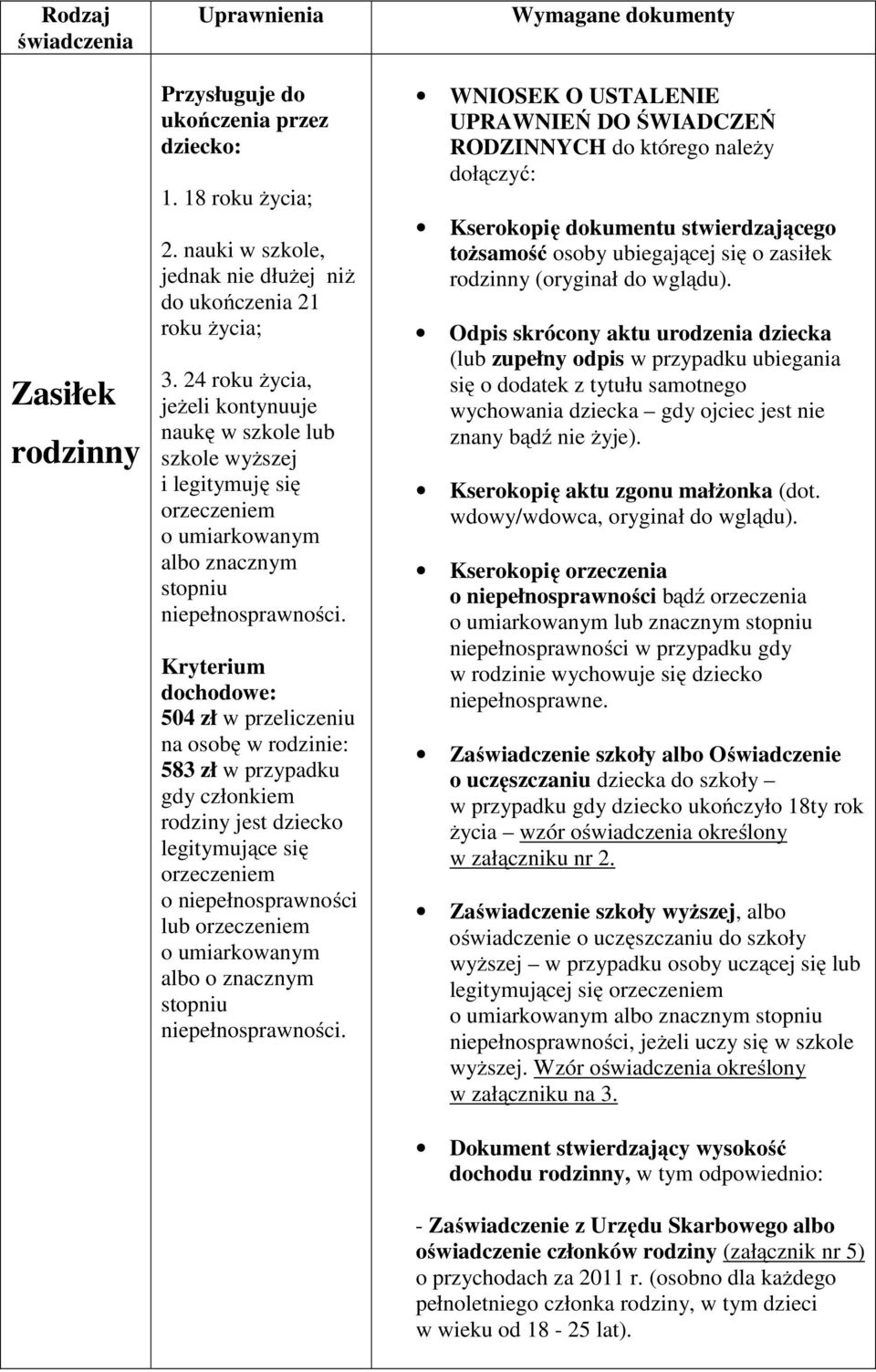 Kryterium dochodowe: 504 zł w przeliczeniu na osobę w rodzinie: 583 zł w przypadku gdy członkiem rodziny jest dziecko legitymujące się orzeczeniem o niepełnosprawności lub orzeczeniem o umiarkowanym