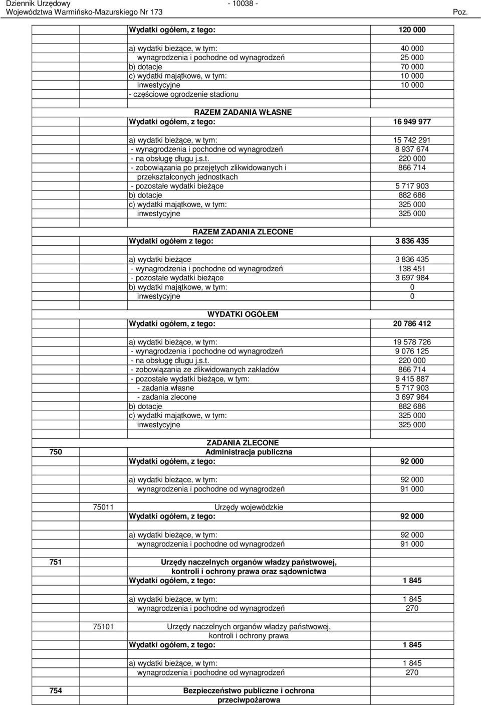 dionu RAZEM ZADANIA WŁASNE Wydatk