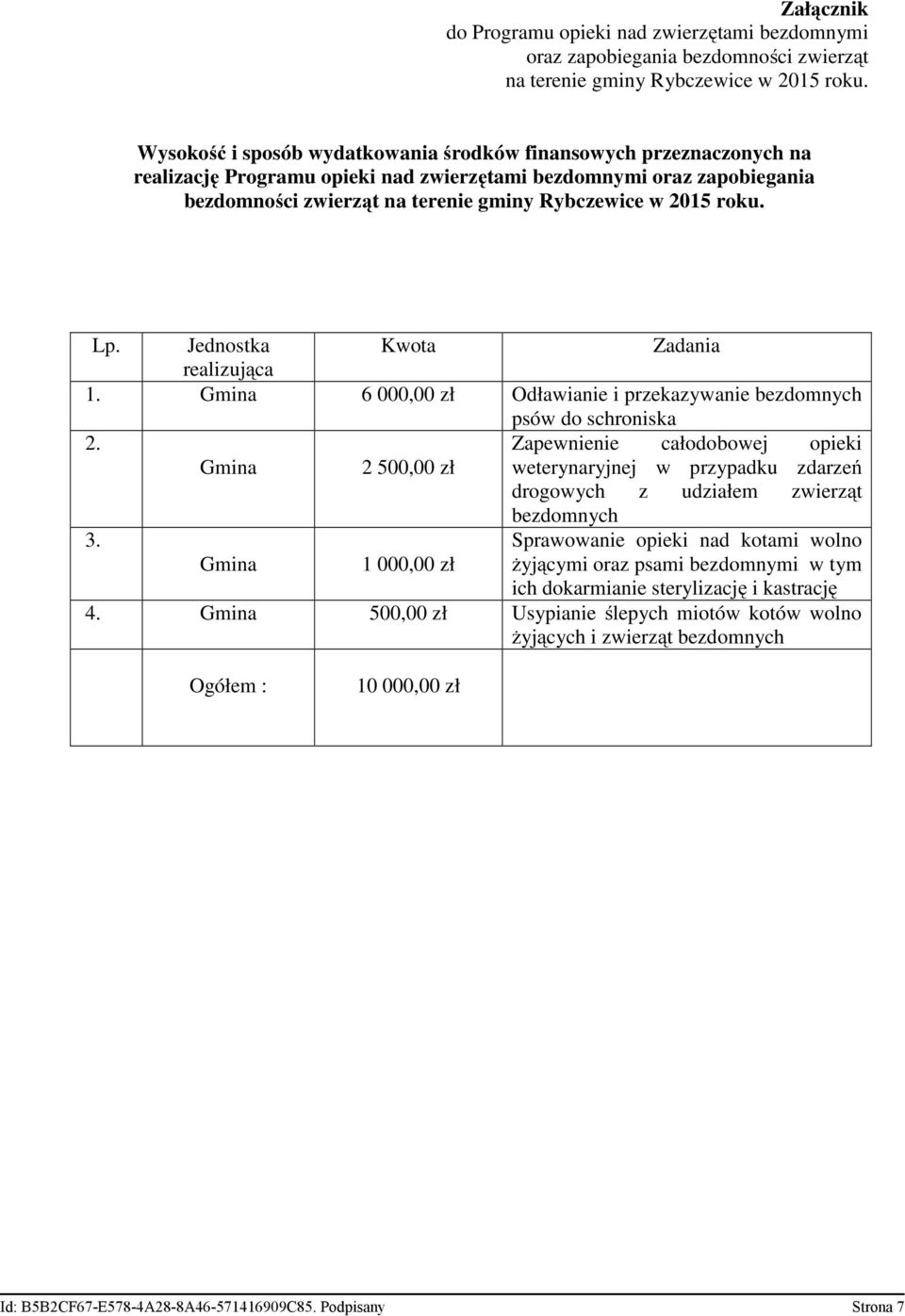 roku. Lp. Jednostka Kwota Zadania realizująca 1. Gmina 6 000,00 zł Odławianie i przekazywanie bezdomnych psów do schroniska 2.