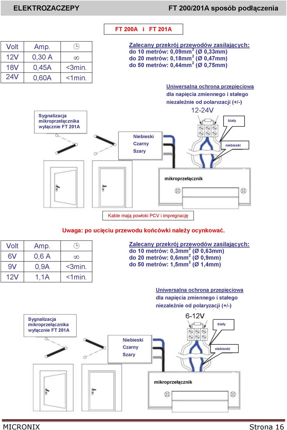 zmiennego i stałego niezależnie od polaryzacji (+/-) 12-24V biały Niebieski Czarny Szary niebieski mikroprzełącznik Kable mają powłoki PCV i impregnację Uwaga: po ucięciu przewodu końcówki należy