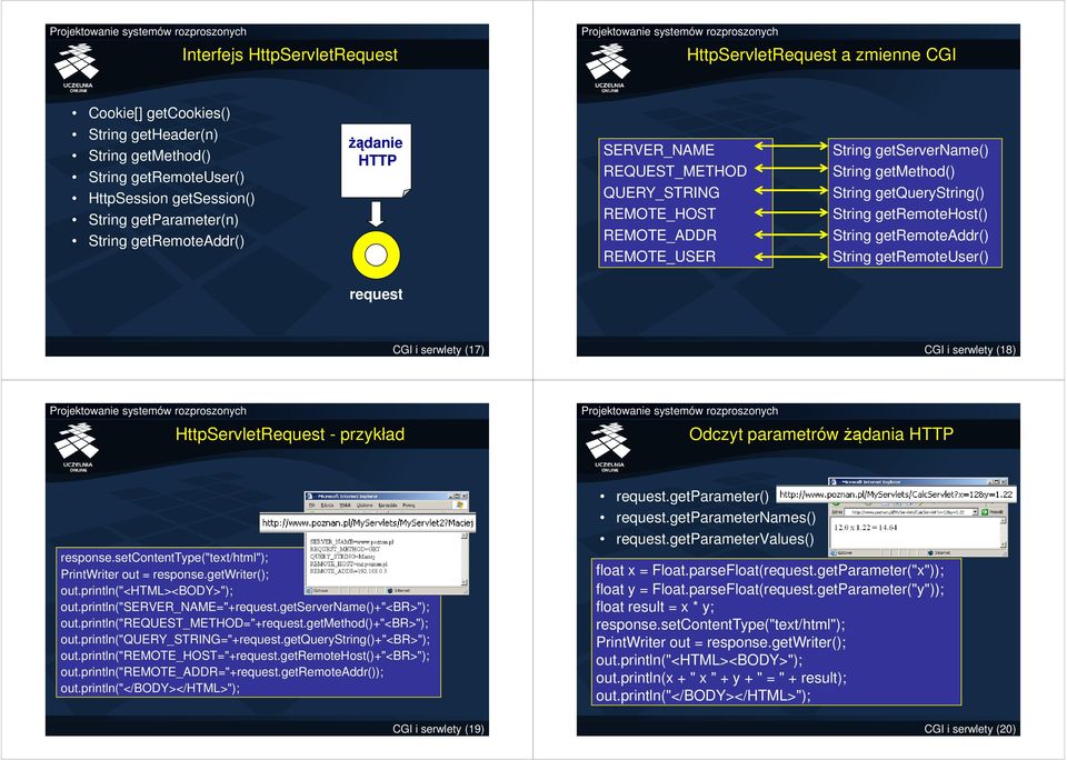 String getremoteaddr() String getremoteuser() request CGI i serwlety (7) CGI i serwlety (8) HttpServletRequest - przykład Odczyt parametrów żądania response.