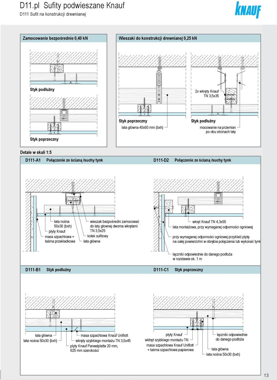 D111D2 Połązenie ze śiną /suhy tynk łt nośn 50x30 (xh) płyty Knuf ms szphlow + tśm przekłdkow wieszk ezpośredni zmoowć do łty głownej dwom wkrętmi TN 3,5x25 kołek sufitowy łt główn wkręt Knuf TN
