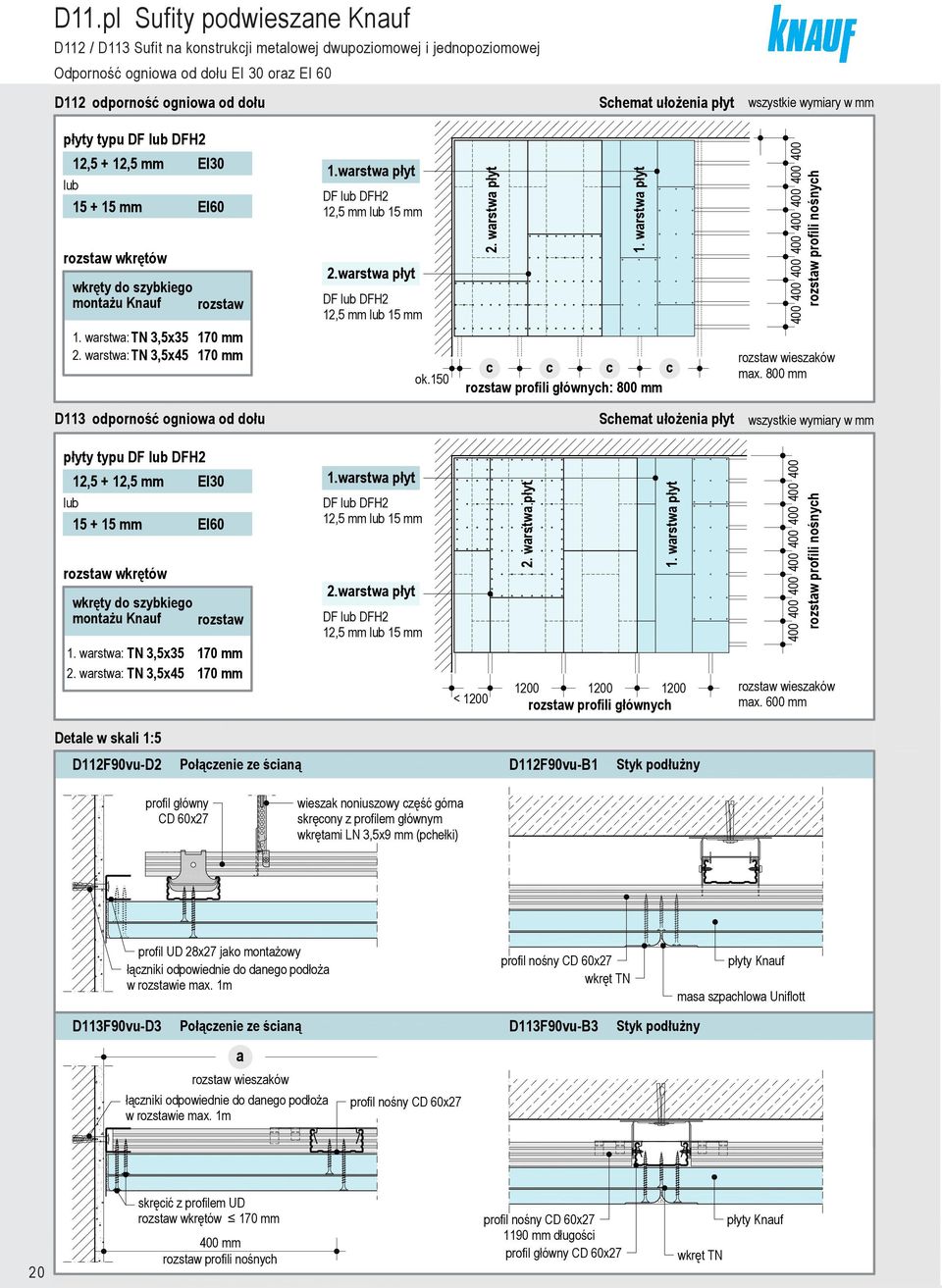 EI30 lu 15 + 15 EI60 rozstw wkrętów wkręty do szykiego montżu Knuf 1. wrstw: TN 3,5x35 2. wrstw: TN 3,5x45 rozstw 170 170 1.wrstw płyt DF lu DFH2 12,5 lu 15 2.wrstw płyt DF lu DFH2 12,5 lu 15 ok.