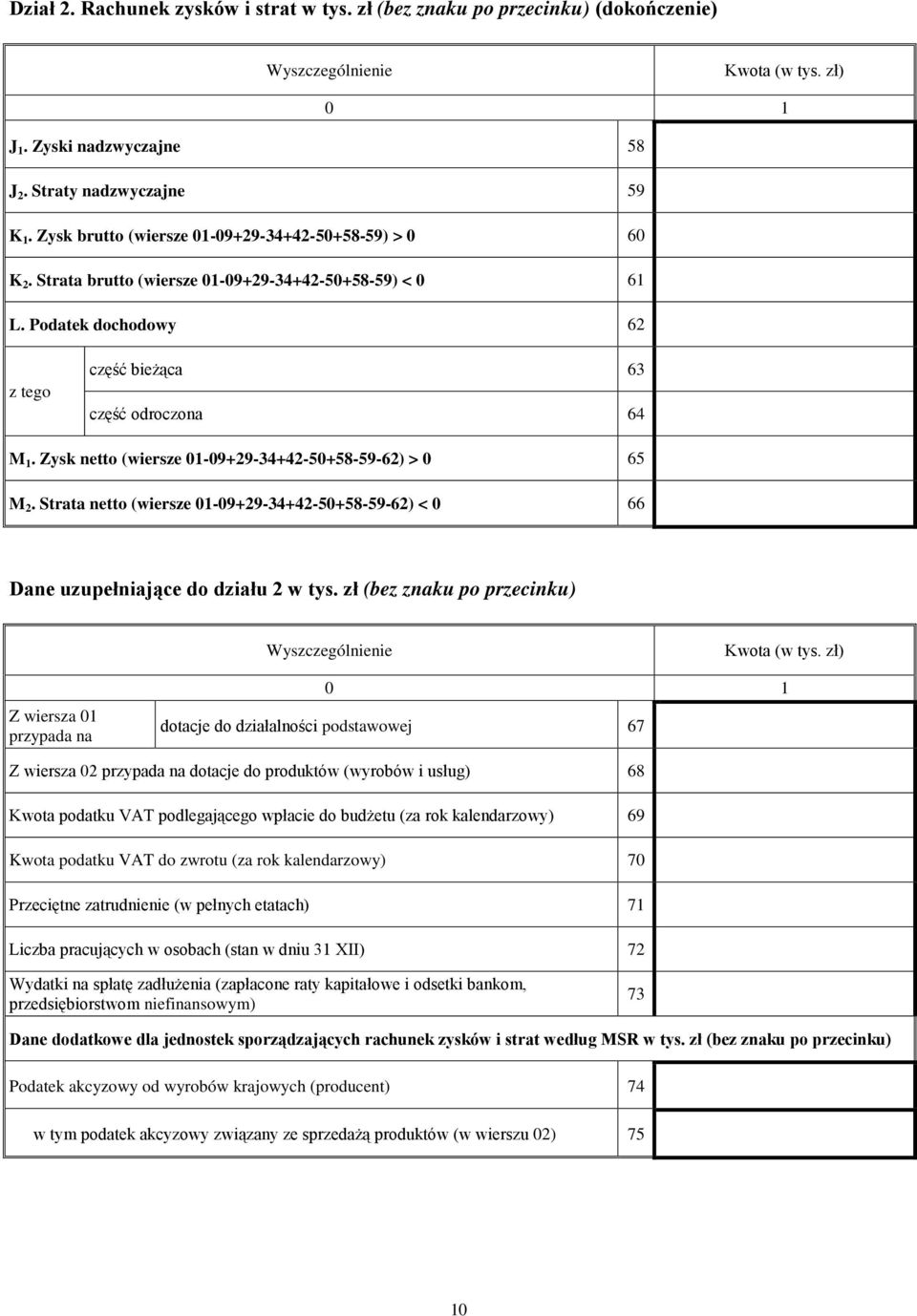 Zysk netto (wiersze 01-09+29-34+42-50+58-59-62) > 0 65 M 2. Strata netto (wiersze 01-09+29-34+42-50+58-59-62) < 0 66 Dane uzupełniające do działu 2 w tys.
