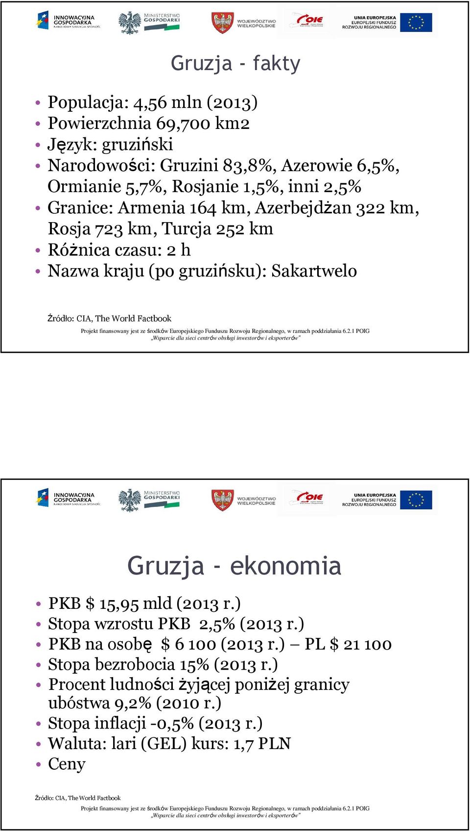 Factbook Gruzja - ekonomia PKB $ 15,95 mld (2013 r.) Stopa wzrostu PKB 2,5% (2013 r.) PKB na osobę $ 6 100 (2013 r.) PL $ 21 100 Stopa bezrobocia 15% (2013 r.