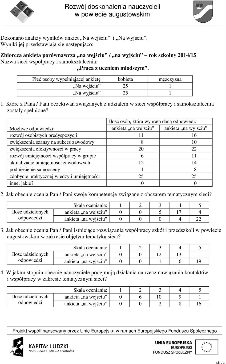 Płeć osoby wypełniającej ankietę kobieta mężczyzna Na wejściu 25 1 Na wyjściu 25 1 1. Które z Pana / Pani oczekiwań związanych z udziałem w sieci współpracy i samokształcenia zostały spełnione?