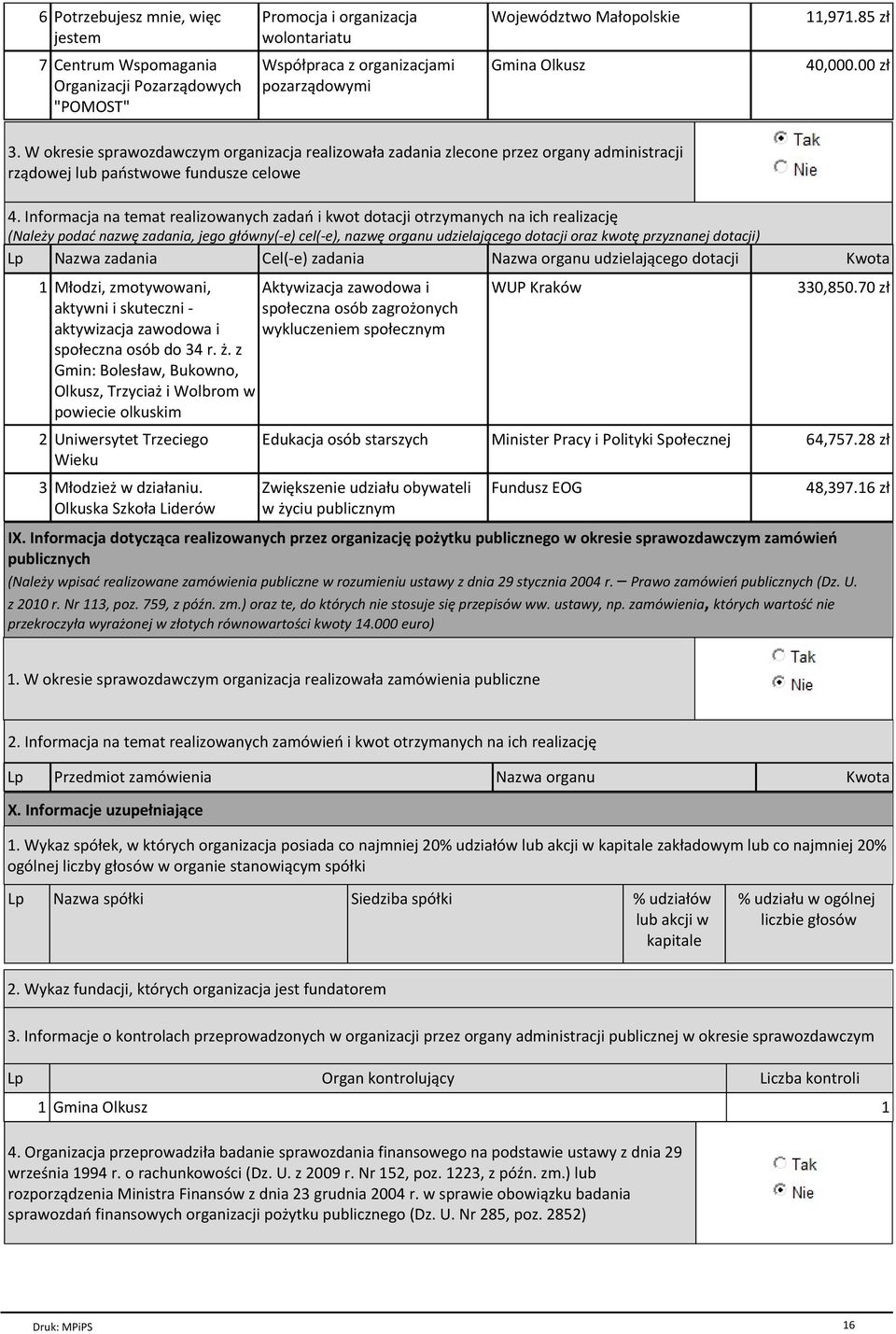 W okresie sprawozdawczym organizacja realizowaгa zadania zlecone przez organy administracji rzйdowej lub paёstwowe fundusze celowe 4.