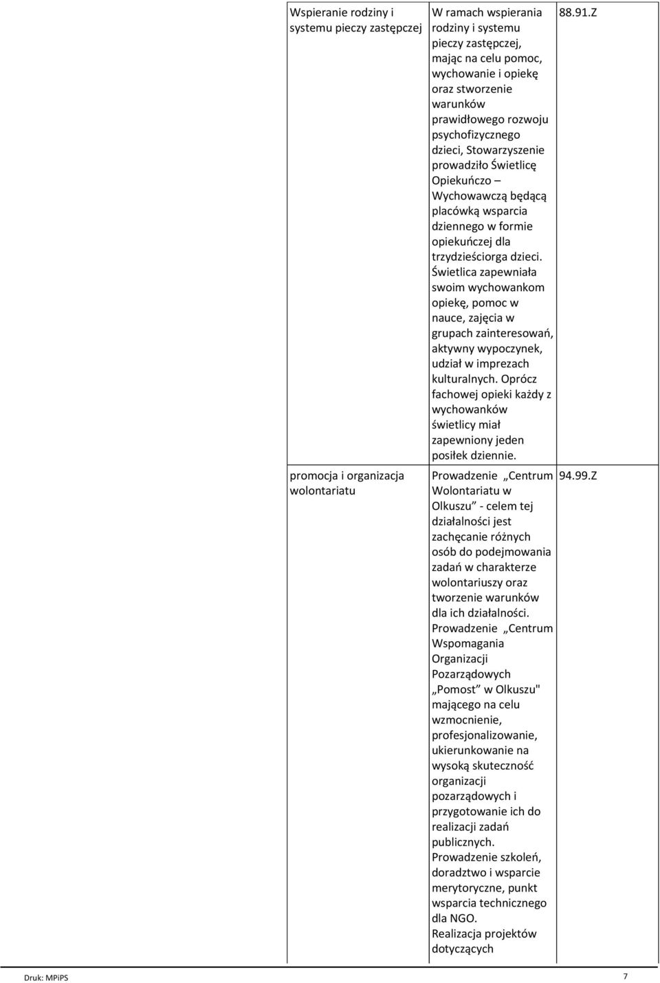 wietlica zapewniaгa swoim wychowankom opiekъ, pomoc w nauce, zajъcia w grupach zainteresowaё, aktywny wypoczynek, udziaг w imprezach kulturalnych.