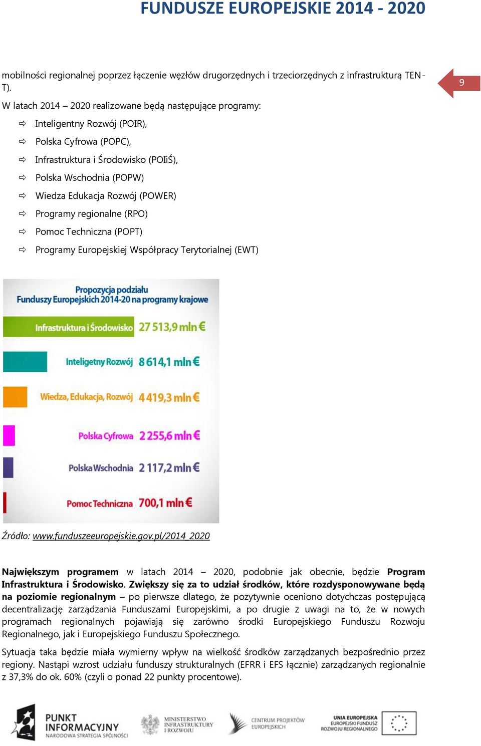 (POWER) Programy regionalne (RPO) Pomoc Techniczna (POPT) Programy Europejskiej Współpracy Terytorialnej (EWT) Źródło: www.funduszeeuropejskie.gov.