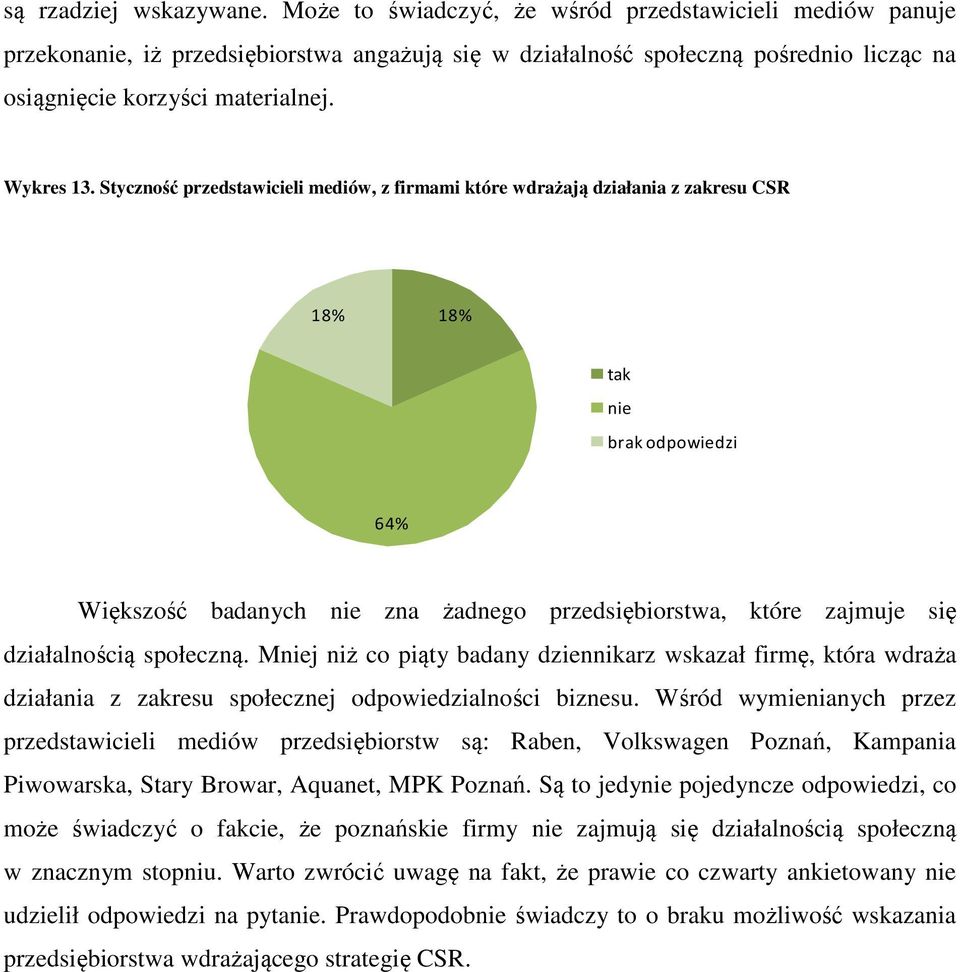 Styczność przedstawicieli mediów, z firmami które wdrażają działania z zakresu CSR 18% 18% tak nie brak odpowiedzi 64% Większość badanych nie zna żadnego przedsiębiorstwa, które zajmuje się