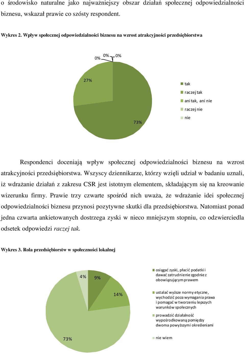 odpowiedzialności biznesu na wzrost atrakcyjności przedsiębiorstwa.