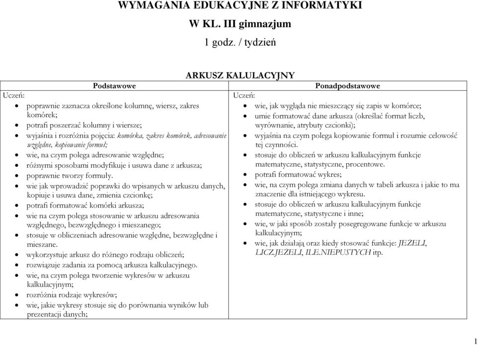 formuł; wie, na czym polega adresowanie względne; różnymi sposobami modyfikuje i usuwa dane z arkusza; poprawnie tworzy formuły.