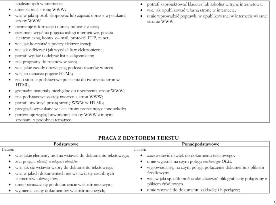 wie jak odbierać i jak wysyłać listy elektroniczne; potrafi wysłać i odebrać list z załącznikiem; zna programy do rozmów w sieci; wie, jakie zasady obowiązują podczas rozmów w sieci; wie, co oznacza