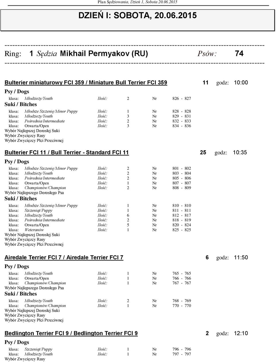 2015 Ring: 1 Sędzia Mikhail Permyakov (RU) Psów: 74 Bulterier miniaturowy FCI 359 / Miniature Bull Terrier FCI 359 11 godz: 10:00 klasa: Młodzieży/Youth Ilość: 2 Nr 826-827 klasa: Młodsze