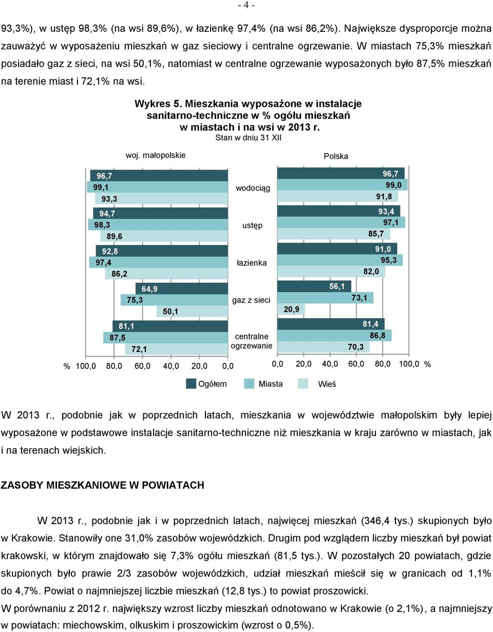 Mieszkania wyposażone w instalacje sanitarno-techniczne w % ogółu mieszkań w miastach i na wsi w 2013 r.