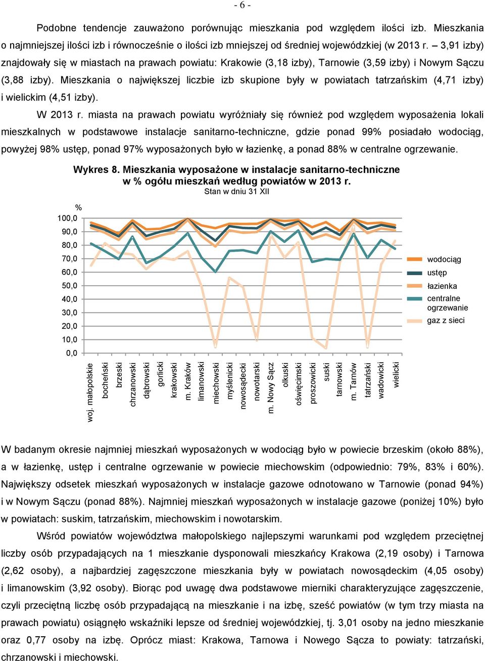 Mieszkania o największej liczbie izb skupione były w powiatach m (4,71 izby) i m (4,51 izby). W 2013 r.