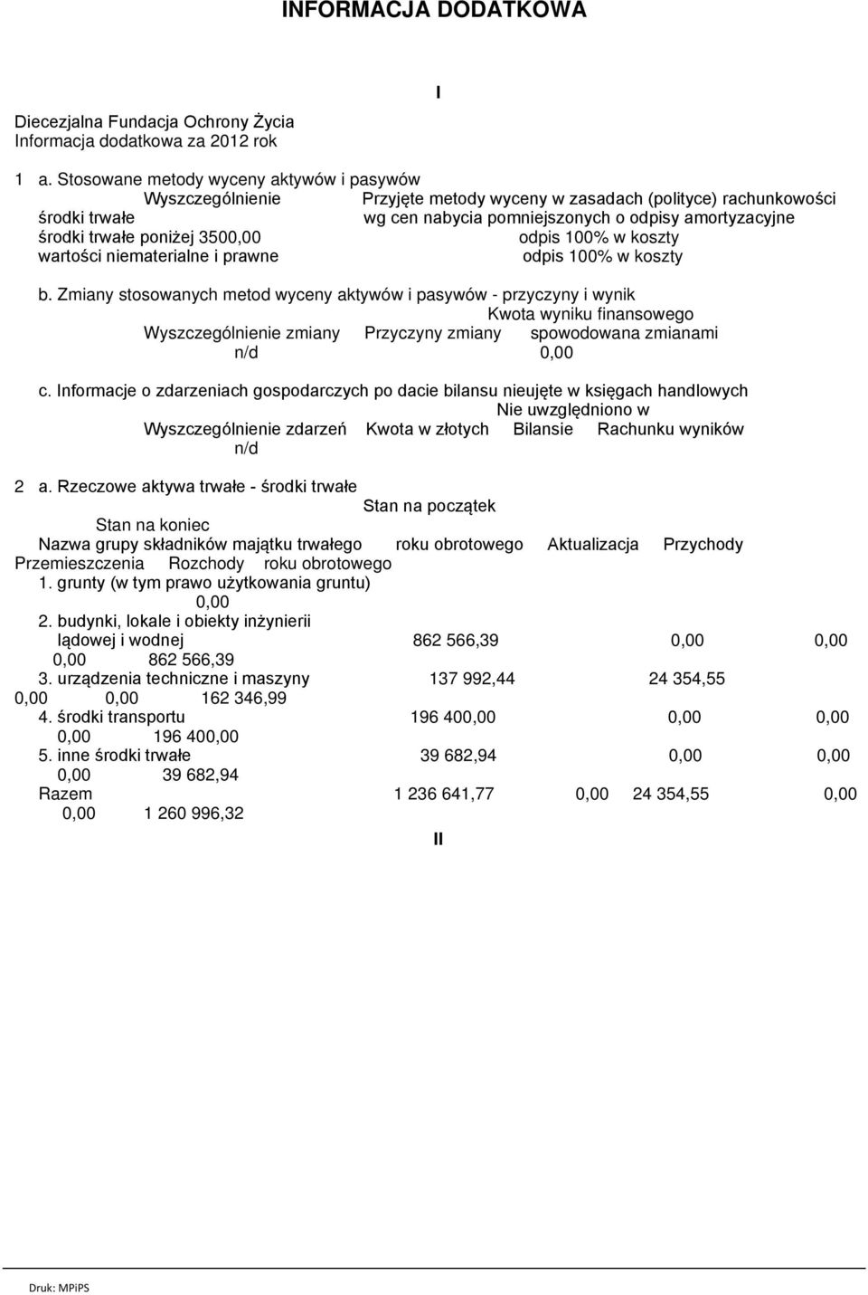 poniżej 3500,00 odpis 100% w koszty wartości niematerialne i prawne odpis 100% w koszty b.