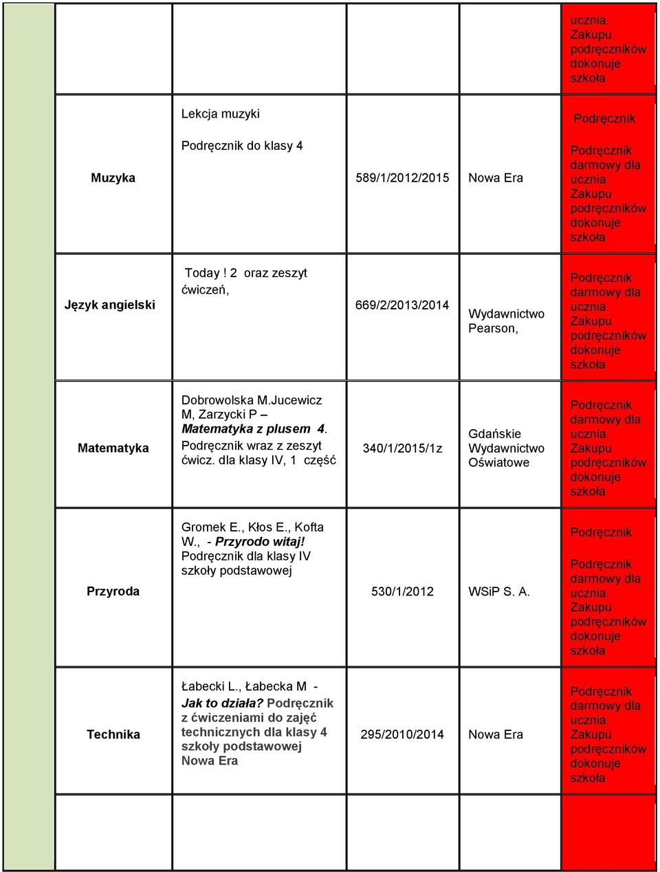 , Kłos E., Kofta W., - Przyrodo witaj! dla klasy IV szkoły podstawowej 530/1/2012 WSiP S. A. Technika Łabecki L.