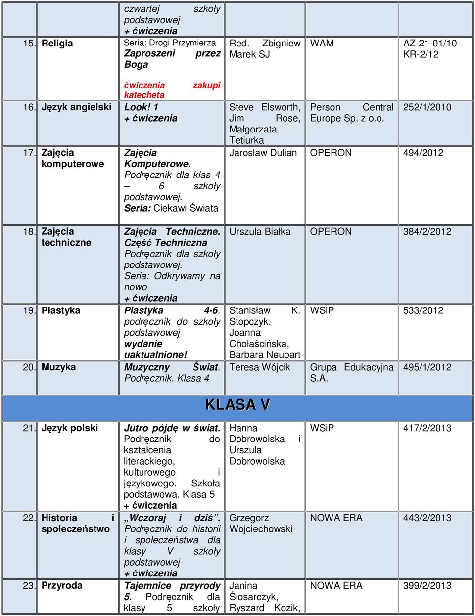 Język polsk Jutro pójdę w śwat. językowego. Szkoła podstawowa. Klasa 5 22. Hstora Wczoraj dzś. społeczeństwo hstor klasy V szkoły 23.