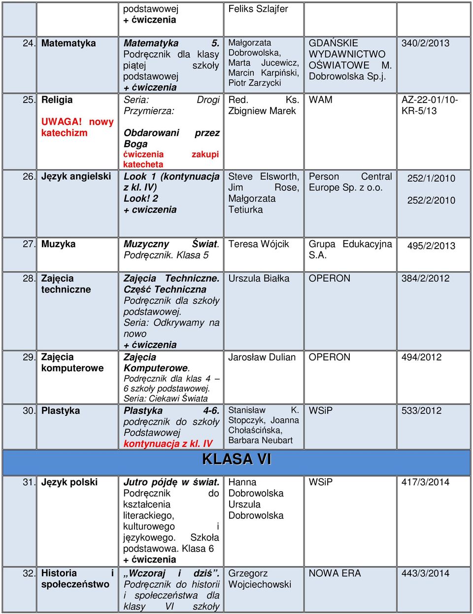 Person Central 340/2/2013 AZ-22-01/10- KR-5/13 252/1/2010 252/2/2010 27. Muzyka Muzyczny Śwat. Podręcznk. Klasa 5 495/2/2013 28. 29.. Podręcznk dla klas 4 6 szkoły. 30.