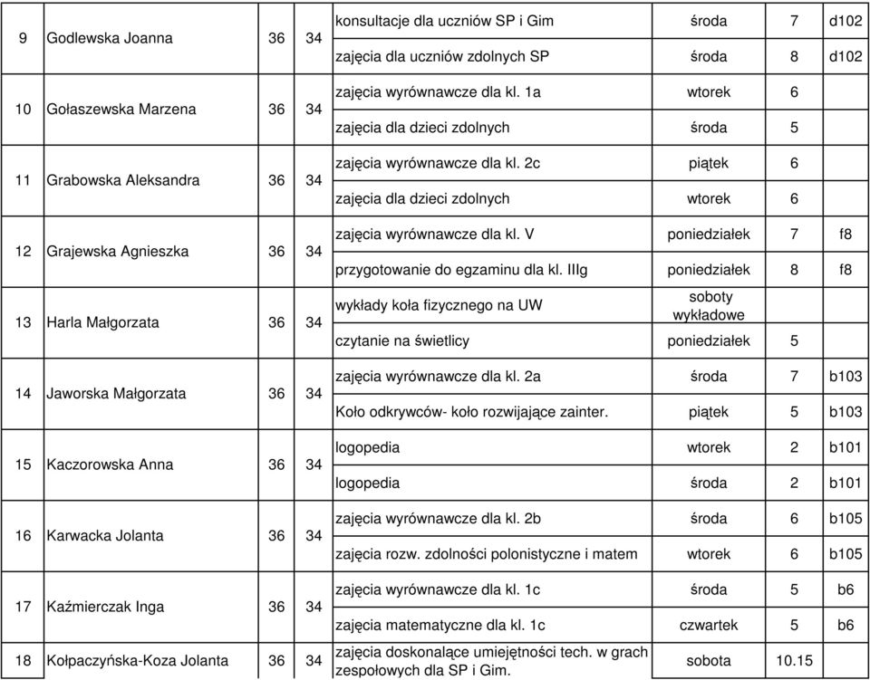 kl. 1a wtorek 6 zajęcia dla dzieci zdolnych środa 5 zajęcia wyrównawcze dla kl. 2c piątek 6 zajęcia dla dzieci zdolnych wtorek 6 zajęcia wyrównawcze dla kl.