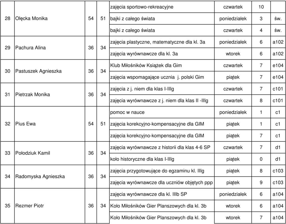 3a wtorek 6 a102 Klub Miłośników Książek dla Gim czwartek 7 e104 zajęcia wspomagające ucznia j. polski Gim piątek 7 e104 zajęcia z j. niem dla klas I-IIIg czwartek 7 c101 zajęcia wyrównawcze z j.