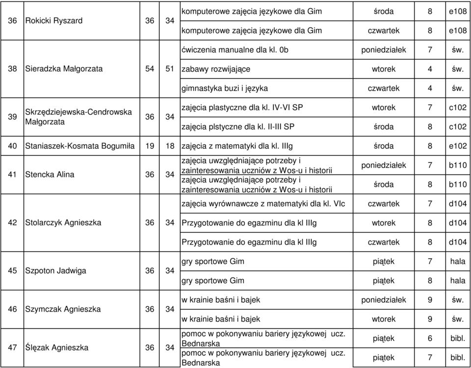 IV-VI SP wtorek 7 c102 zajęcia plstyczne dla kl. II-III SP środa 8 c102 40 Staniaszek-Kosmata Bogumiła 19 18 zajęcia z matematyki dla kl.