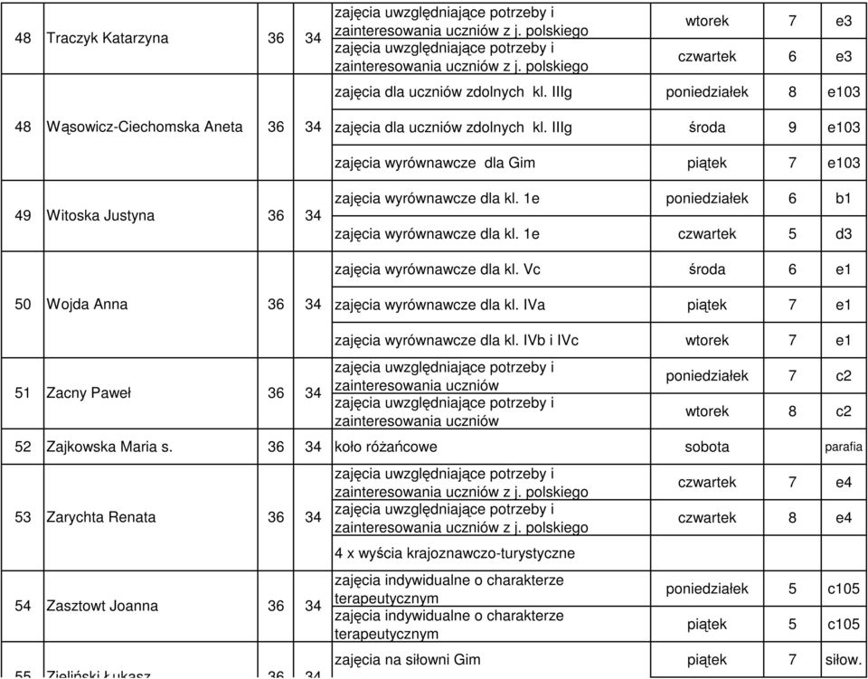 1e czwartek 5 d3 zajęcia wyrównawcze dla kl. Vc środa 6 e1 50 Wojda Anna 36 34 zajęcia wyrównawcze dla kl. IVa piątek 7 e1 51 Zacny Paweł 36 34 zajęcia wyrównawcze dla kl.