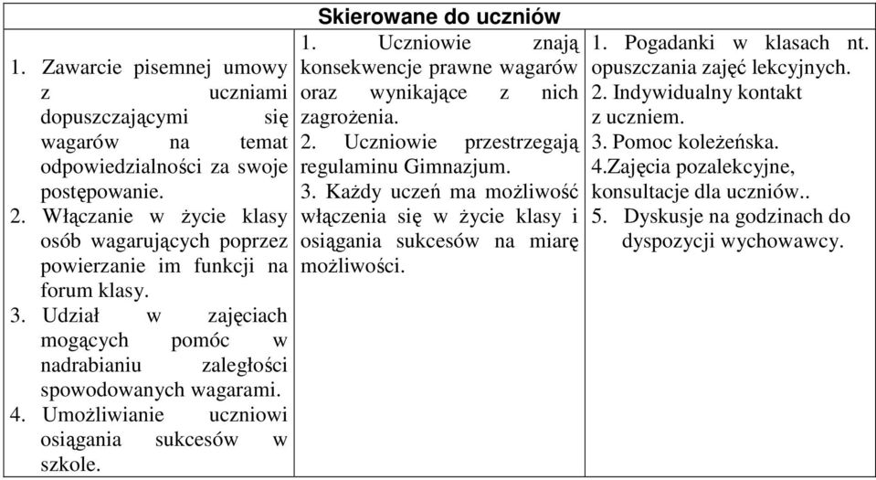 Zajęcia pozalekcyjne, postępowanie. 3. KaŜdy uczeń ma moŝliwość konsultacje dla. 2. Włączanie w Ŝycie klasy włączenia się w Ŝycie klasy i 5.