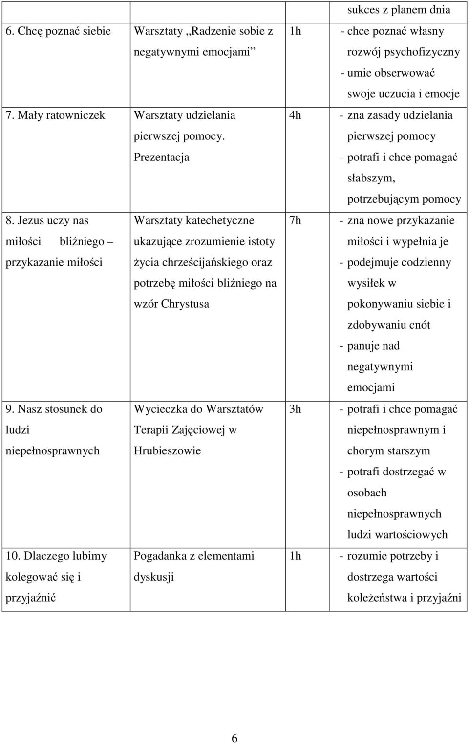 Nasz stosunek do Wycieczka do Warsztatów ludzi Terapii Zajęciowej w niepełnosprawnych Hrubieszowie 10.