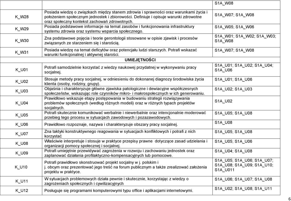 Posiada podstawowe informacje na temat zasobów i funkcjonowania infrastruktury systemu zdrowia oraz systemu wsparcia społecznego.