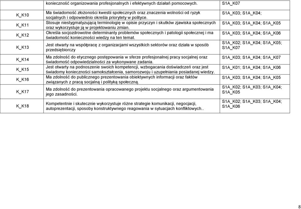 Stosuje niestygmatyzującą terminologię w opisie przyczyn i skutków zjawiska społecznych oraz wykorzystuje ją w projektowaniu zmian.