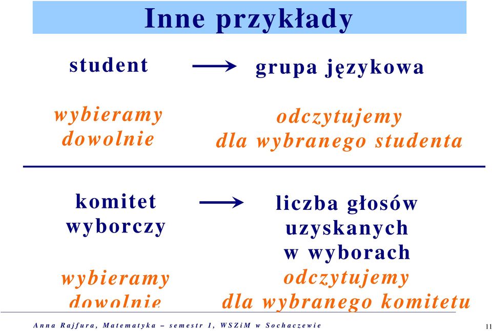 uzyskanych w wyborach odczytujemy dla wybranego komitetu A n n a R a j f