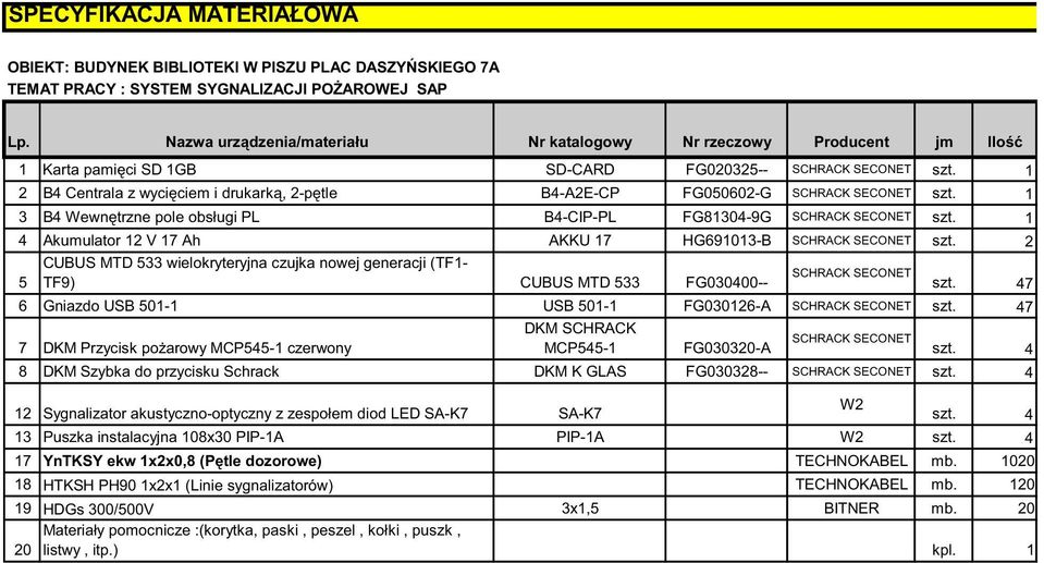 1 2 B4 Centrala z wyci ciem i drukark, 2-p tle B4-A2E-CP FG050602-G SCHRACK SECONET szt. 1 3 B4 Wewn trzne pole obsługi PL B4-CIP-PL FG81304-9G SCHRACK SECONET szt.
