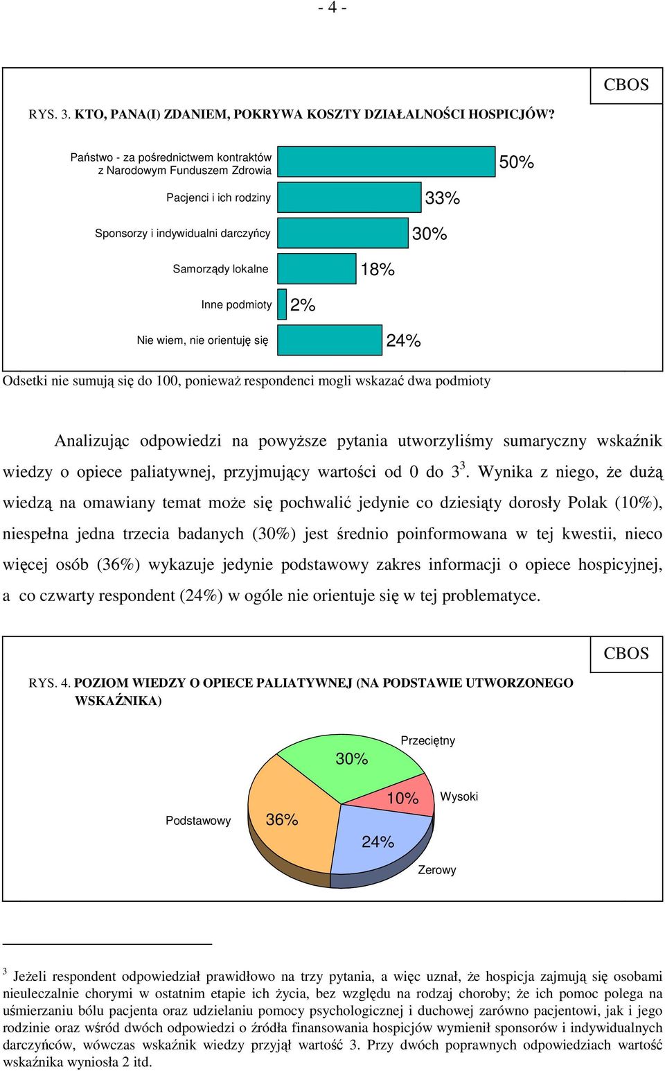 orientuję się 24% Odsetki nie sumują się do 100, ponieważ respondenci mogli wskazać dwa podmioty Analizując odpowiedzi na powyższe pytania utworzyliśmy sumaryczny wskaźnik wiedzy o opiece